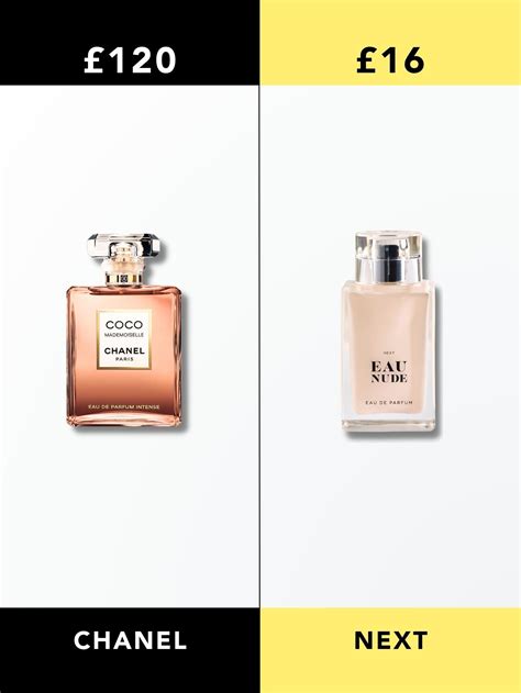 dupe shop perfume